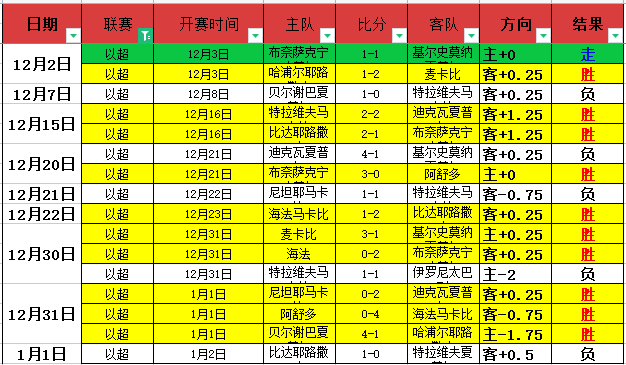 免费盛宴来,纽约尼克斯,能否一展雄,bet365,bet365体育,bet365下载,bet365官网入口