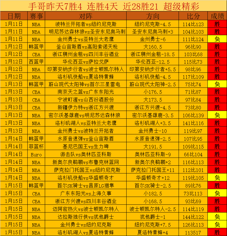 曼联绝地反,齐尔克泽惊,天一斩破僵,bet365,bet365体育,bet365下载,bet365官网入口