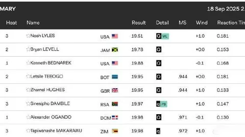 中超金靴大战终章！法比奥末轮四射奇功，逆袭卡扎独占鳌头！