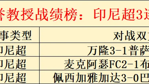 墨尔本激情对决麦克阿瑟FC！澳超焦点战，精彩瞬间不容错过！